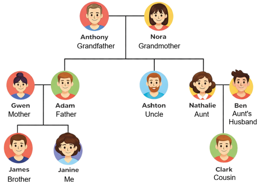Janine's Family Tree